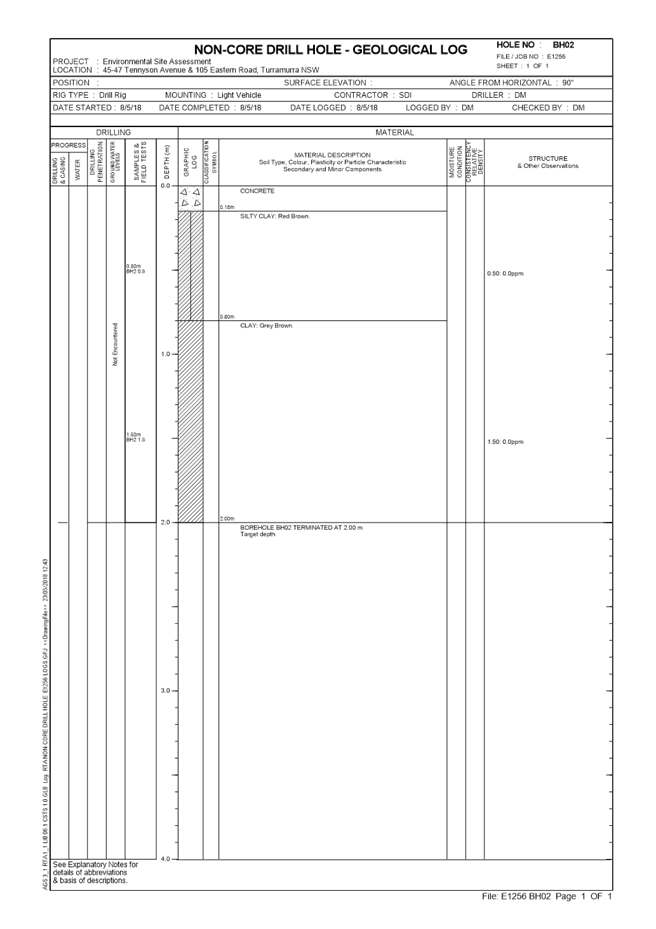 PDF Creator