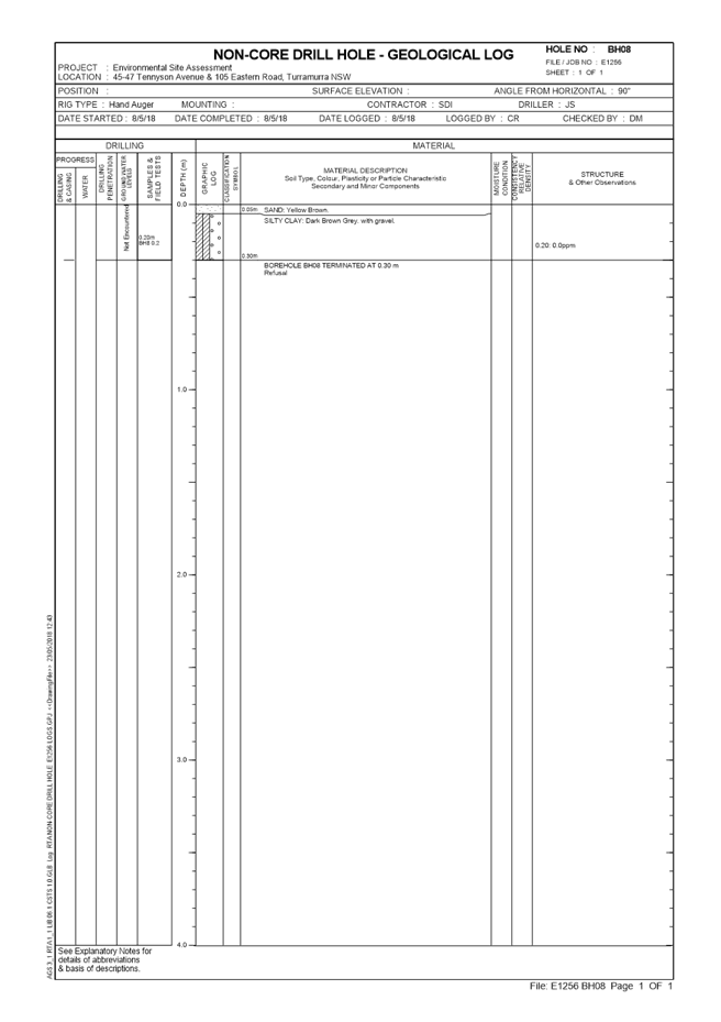 PDF Creator