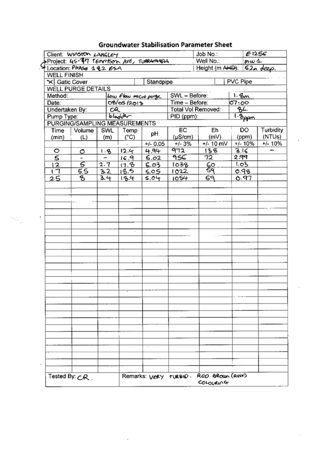 PDF Creator