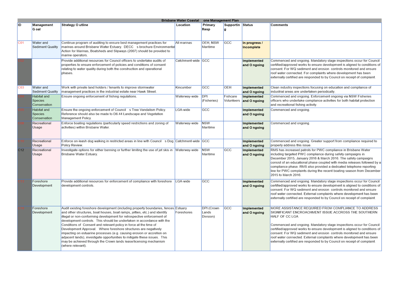 PDF Creator